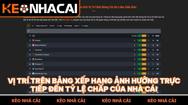 Dữ liệu bảng xếp hạng giúp người chơi nhận diện chính xác các bẫy kèo nhà cái